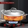 LOLYKITCH Tri-Ply Stainless Steel 10 Inch Non-Stick Sauté Pan with