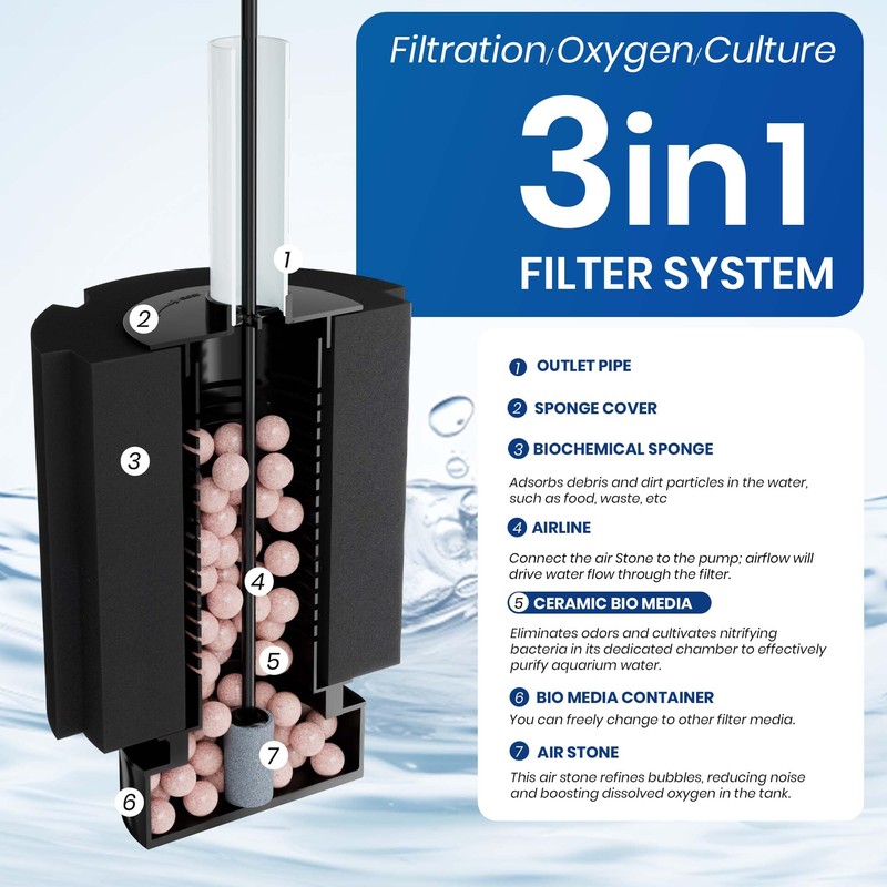 ALEGI Aquarium Bio Sponge Filter with Ceramic Media for Clear