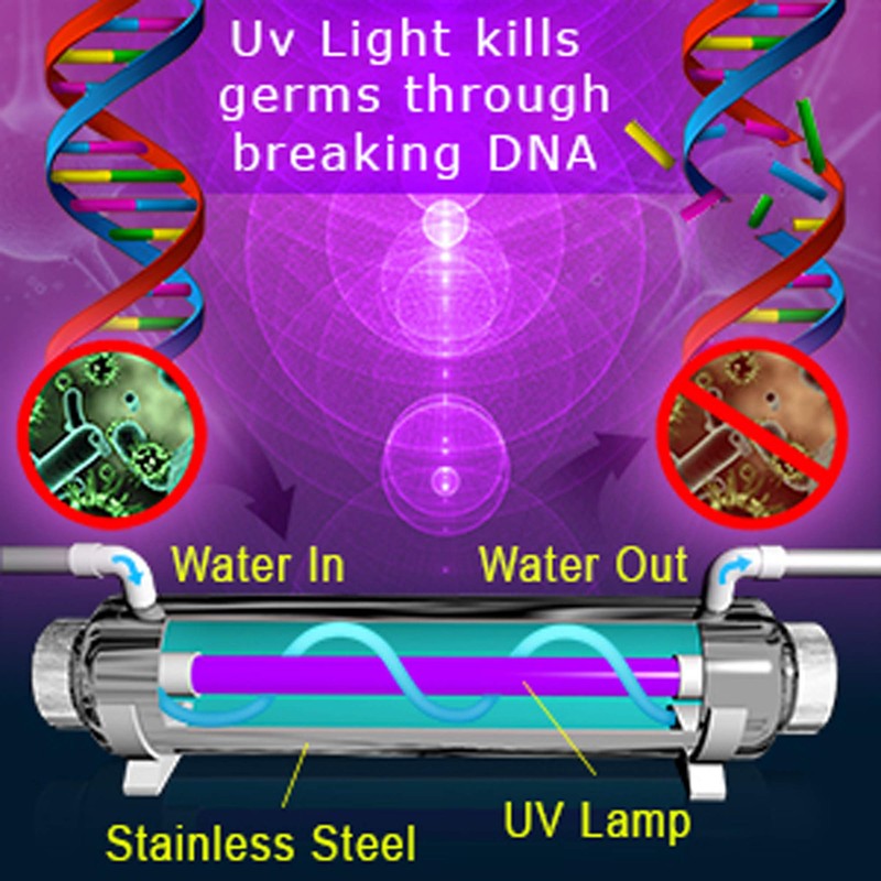 RONAQUA 55W UV 4 Prong Replacement Bulb for 12GPM Water