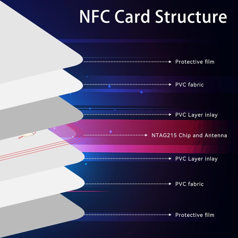 SANPOPO 20pcs NFC Tags NTAG215 NFC Card,Blank NFC Cards NFC