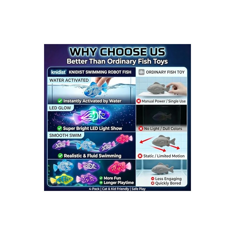 Swimming Robot Fish Water Activated LED Light Up Automatic Interactive