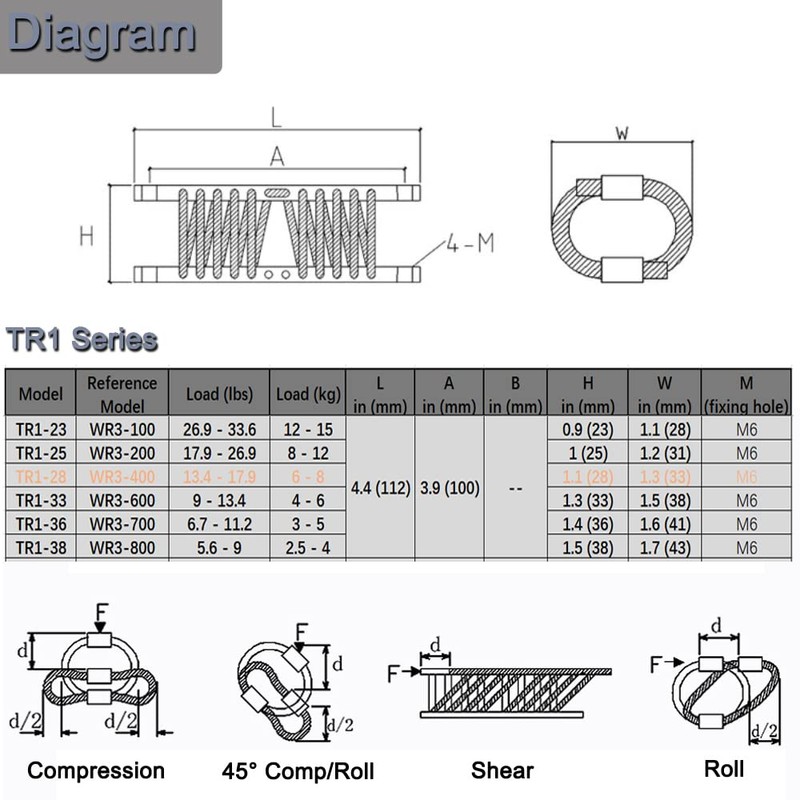 PGFUN 10 Loops Wire Rope Isolator 304 Stainless Steel Anti-Vibration