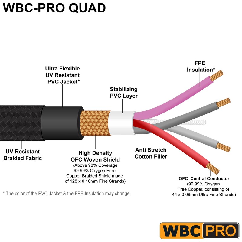 2 Units - 3 Foot - WBC-PRO-Quad Ultra-Silent Ultra-Flexible Balanced