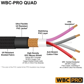 2 Units - 3 Foot - WBC-PRO-Quad Ultra-Silent Ultra-Flexible Balanced Star-Quad Cable with Amphenol QS3R-AU ¼ Inch (6.35mm) Gold Right-Angled TRS Stereo Phone Plugs & Black Tweed Jacket