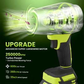 SakerPlus Portable Dust Cleaner, Cordless Leaf Blower with 2 Batteries, 21V 4.0Ah Electric Handheld Blower, 3-Speed Adjustable,Mini Lightweight Leaf Blower for Yard, Patio, Garage, Car (Green)