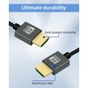 YANBORONSN 8K HDMI Spiral Cable 2.2 ft, Short HDMI to
