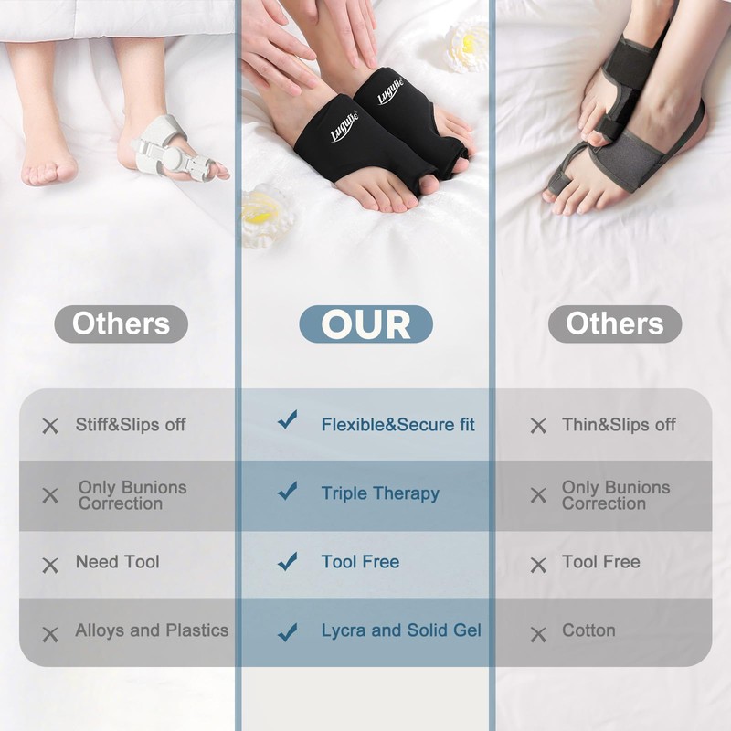 Luguiic 2-Pack Foot Ice Pack Wraps – Non-Slip Bunion Relief