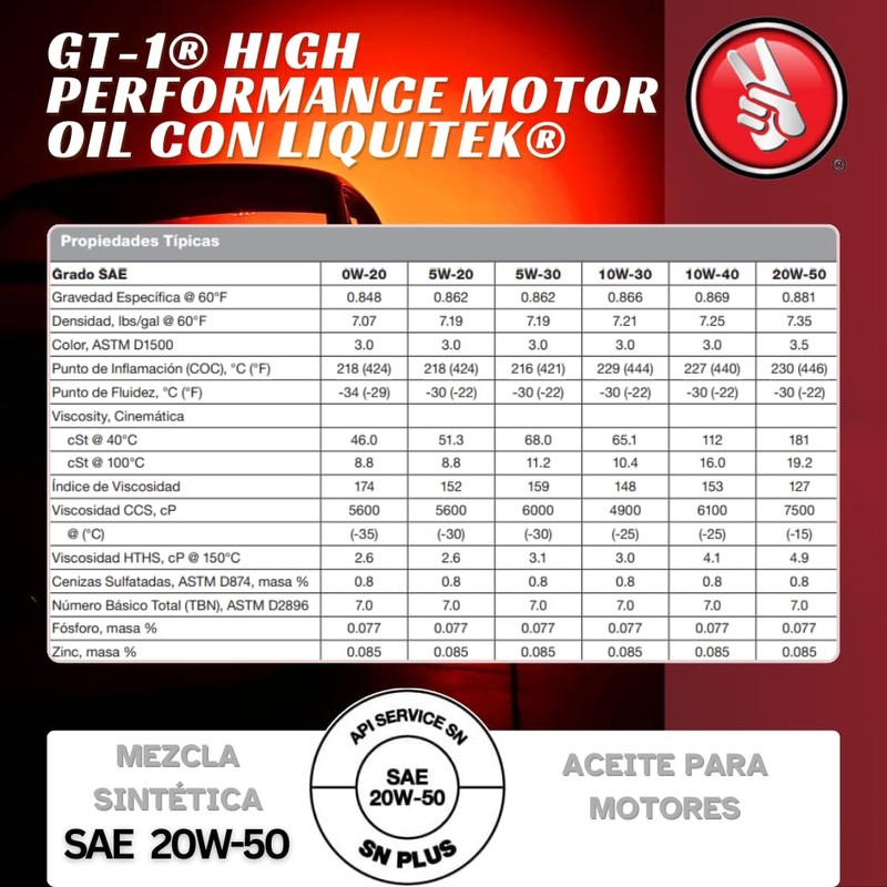 Kendall GT-1 Competition 20w-50 w/Ti - 12/1 qt. Case