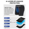 Men's Incontinence Underwear, 100ML Absorb Leakproof Boxer Brief