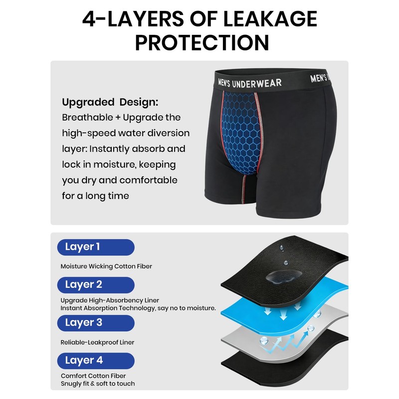 Men's Incontinence Underwear, 100ML Absorb Leakproof Boxer Brief