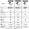 Panasonic EH-NE6J-P Dryer, Powerful Drying, Large Airflow, Negative Ions, Pink
