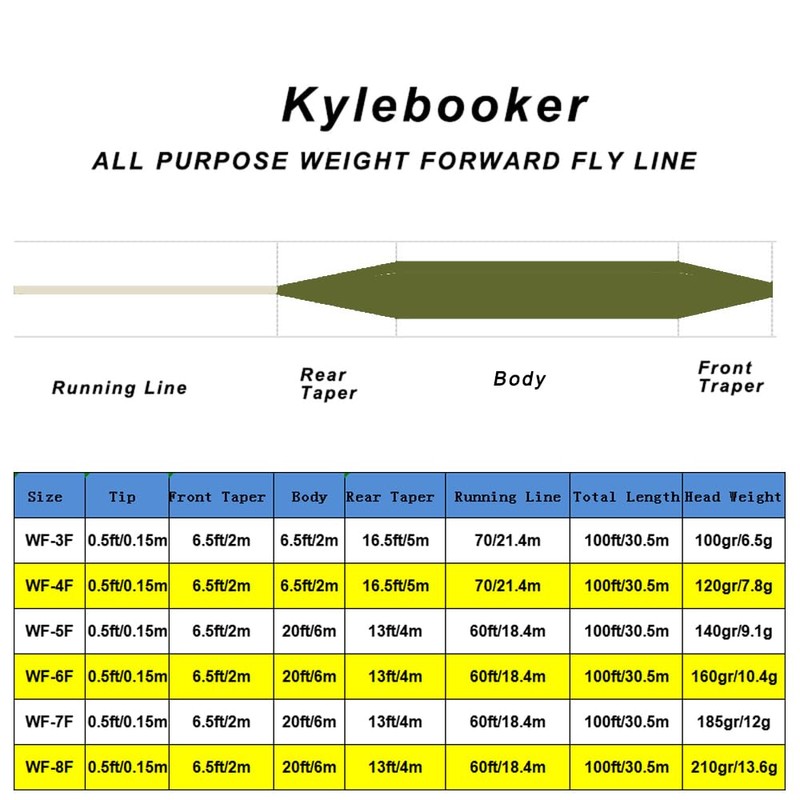 Fly Fishing Line with Welded Loop Floating Weight Forward Fly