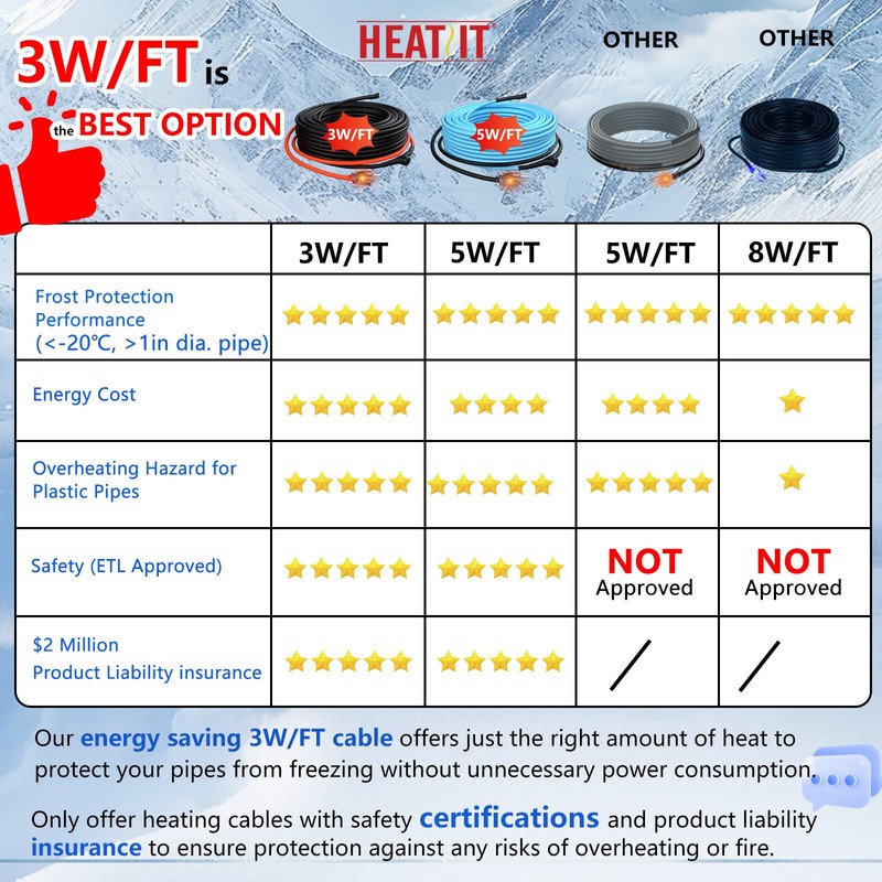 HEATIT 40ft Self-Regulating Heating Cable for Pipe Freeze Protection, Pipe