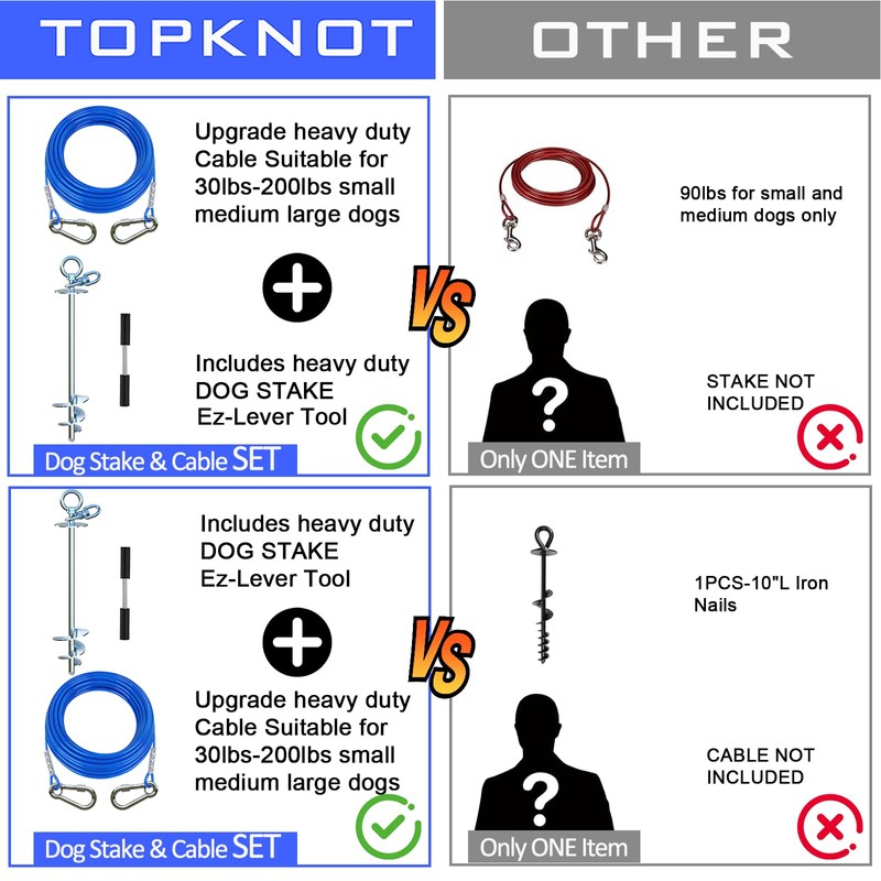 Dog Tie Out Cable and Stake,45FT Heavy Duty Cable,360°Swivel Dog