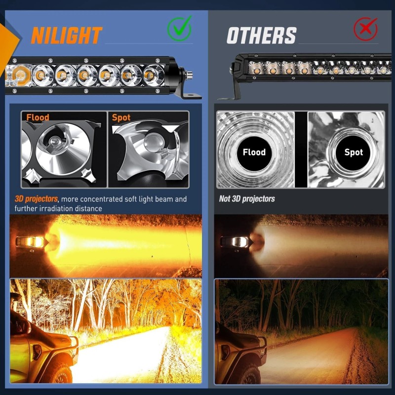 Nilight 31 Inch Amber Single Row Led Light Bar Super