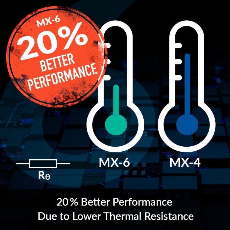 Arctic Mx-6 (8 G) - Ultimate Performance Thermal Paste For