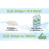 125 ml Chlorine Dioxide Kit with Water Bottle and Accu-Drop