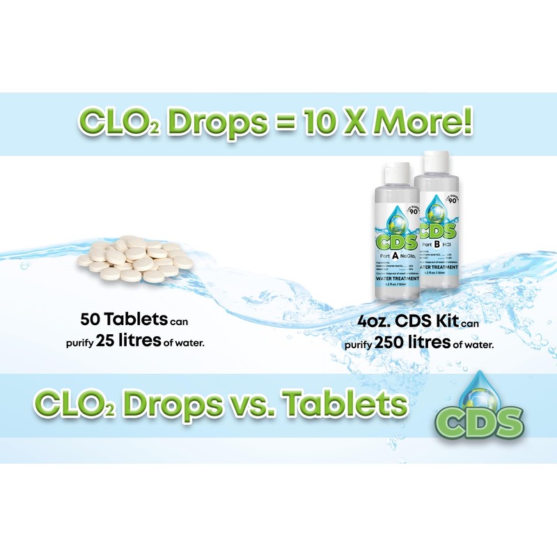 125 ml Chlorine Dioxide Kit with Water Bottle and Accu-Drop