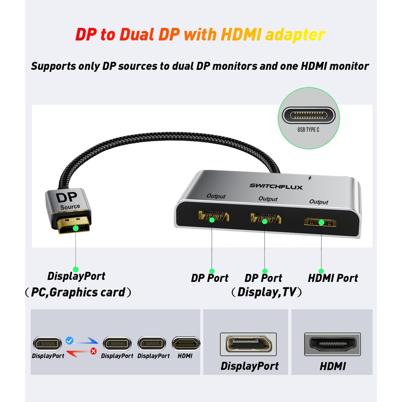 SWITCHFLUX DisplayPort to Dual DisplayPort with HDMI Adapter |4K@60Hz| Extended