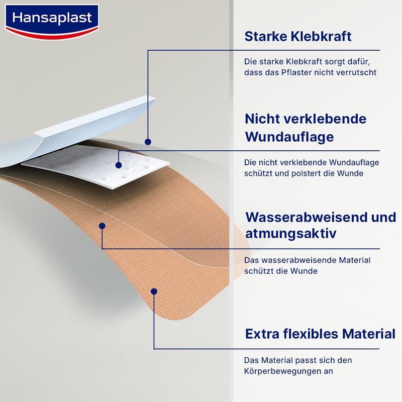 Hansaplast Elastic Plaster (1 m x 6 cm), Cut to
