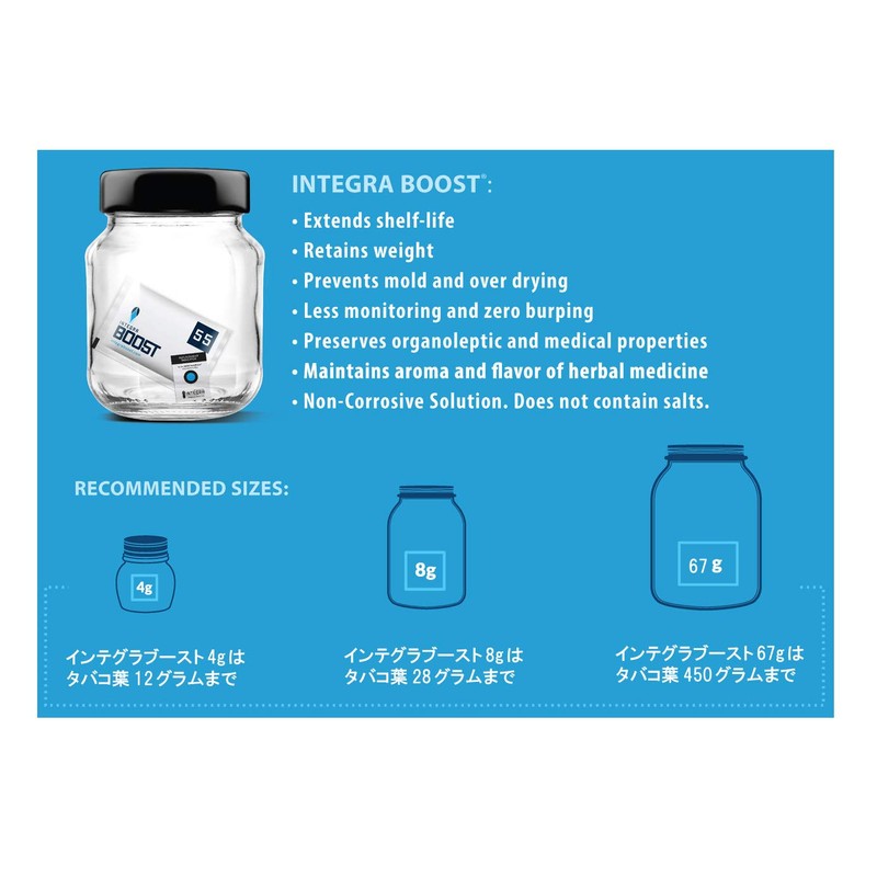 Humidity Regulator Integra™ Boost 55% (67g)