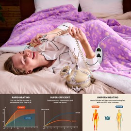 RUJIPO Leopard Print Heated Electric Blanket Full Size,72X84 Purple Heating Blanket with 10 Heats Levels & 8 Hours Auto Off,Cute Fleece Sherpa Blankets Warmer Gifts for Women Adults,Washable