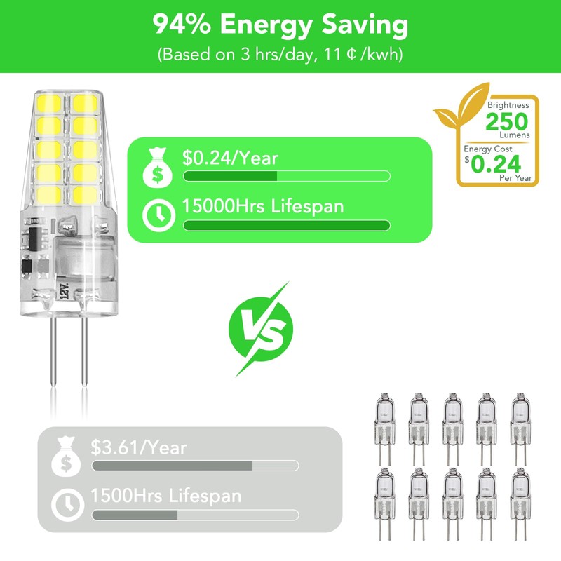 BUBO 40 Pack G4 LED Bulb 2W Equivalent 30W 6000K