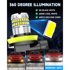 SENROBO Fit for Honda Accord 2006-2022 Fog Light Bulbs or DRL, 13000LM Super Bright 360° Illumination H11/H8 Fog Lights, 6000K Cool White Upgraded 4014 Chips Fog Lamp, Pack of 2