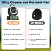 VOSFEEL Camping Fan - 20000mAh Battery Powered Fan Rechargeable with