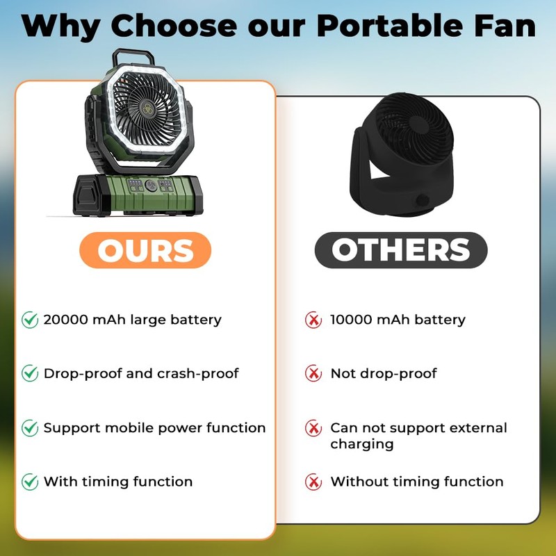 VOSFEEL Camping Fan - 20000mAh Battery Powered Fan Rechargeable with