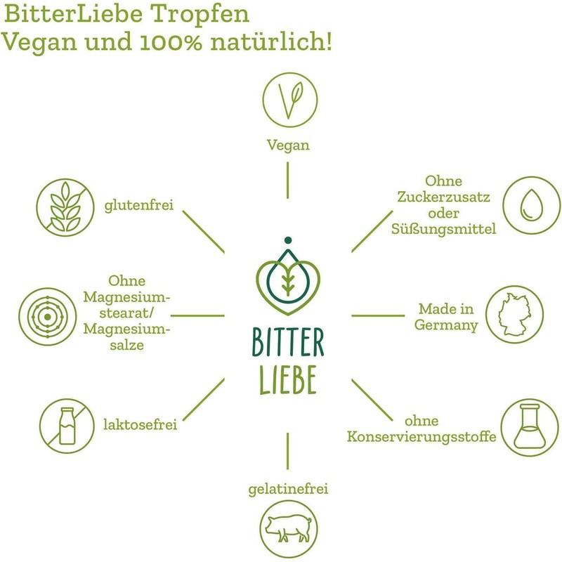BitterLiebe Bitter Drops - Bitter Substances Made from High-Quality Bitter