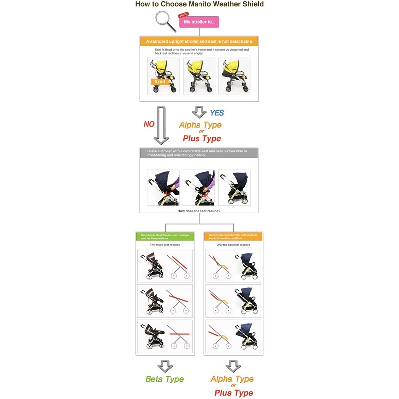 Manito Elegance Alpha Stroller Weather Shield/Rain Cover - Navy