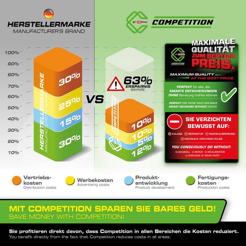 KS Tools 512.3000 Competition Laser Rangefinder up to 70 m