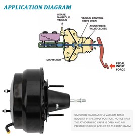 IRONTEK 53-2440 Vacuum Power Brake Booster Compatible for 1986-1990 Nissan D21 1987-1987 Nissan Pathfinder #4721031G00 4721001G01