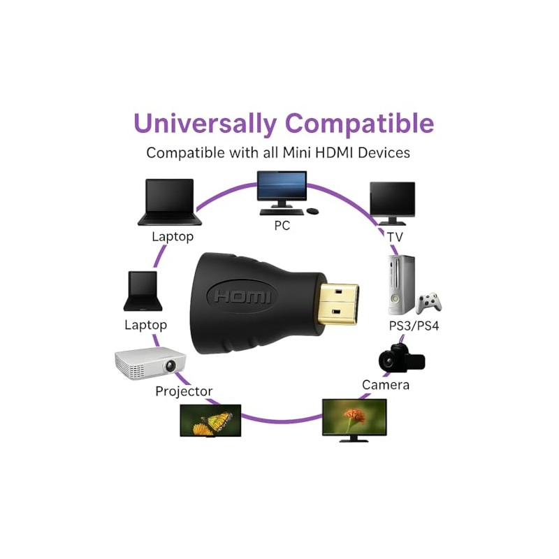 Mini HDMI Male to HDMI Female Adapter – High-Speed Converter