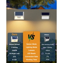 vighep 4 Pack Solar Fence Lights Waterproof, Motion Sensor Deck Lights Outdoor, Warm White LED Outside Lights Wireless for Wall Yard Steps Stairs Garden - White