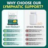 Lymphatic Support Softgels Supplement 4275mg Equivalent – Advanced Botanical Complex