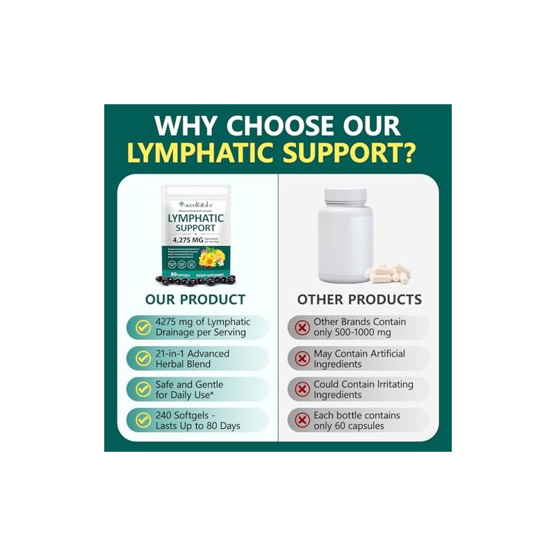 Lymphatic Support Softgels Supplement 4275mg Equivalent – Advanced Botanical Complex