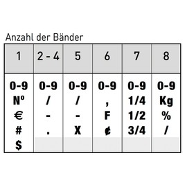 Trodat Ziffernbänderstempel 1548