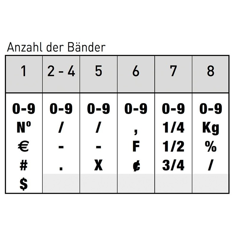 Trodat Ziffernbänderstempel 1548