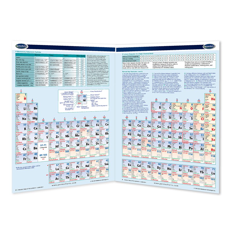 Periodic Table of The Elements Chart - Chemistry Science Quick