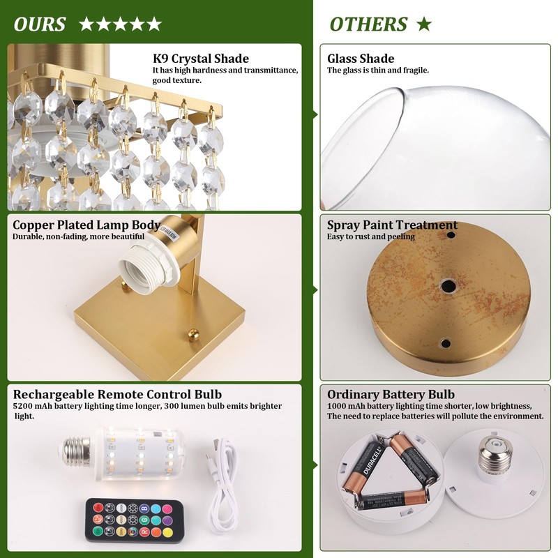 Shenmoyl Set of 2 Crystal Battery Operated Wall Sconce,Rechargeable Wall
