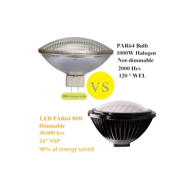 KAPATA 80W LED PAR64 Light Bulb 3000K Soft White Dimmable