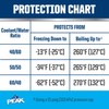 PEAK OET Extended Life Blue Concentrate Antifreeze/Coolant for European Vehicles,