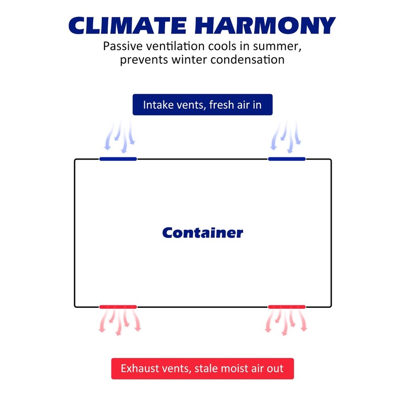 Shipping Container Vent, Cross Flow Ventilation, for Preventing Condensation and