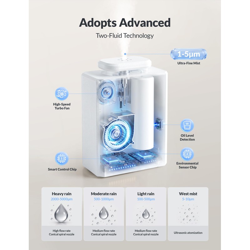 Aromadd U4 Smart HVAC Scent Diffuser for Home – 3000