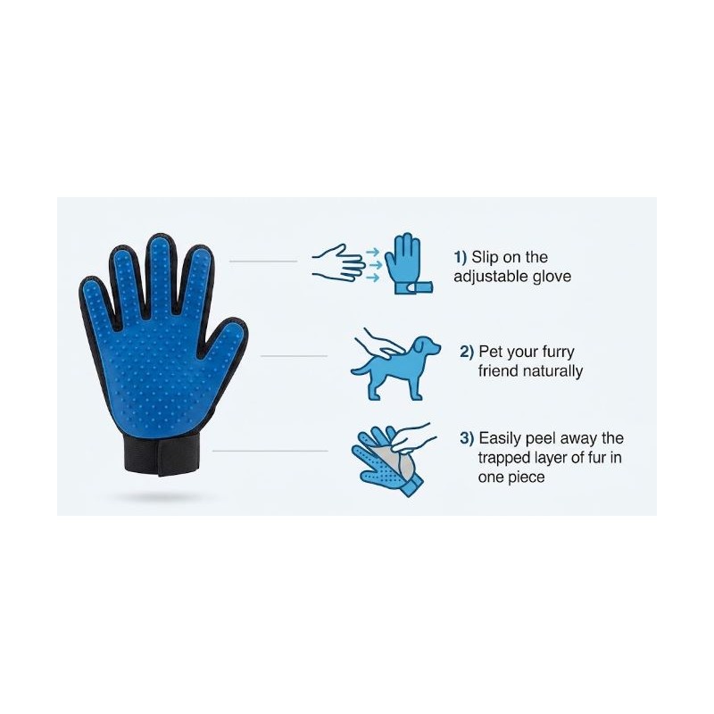 Premium Silicone Pet Grooming & Deshedding Glove