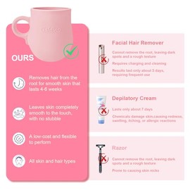 Galdino Kit de cera facial, kit de cera de silicona para mujeres, kit de cera dura facial para microondas con cuentas de cera, depilación en casa para