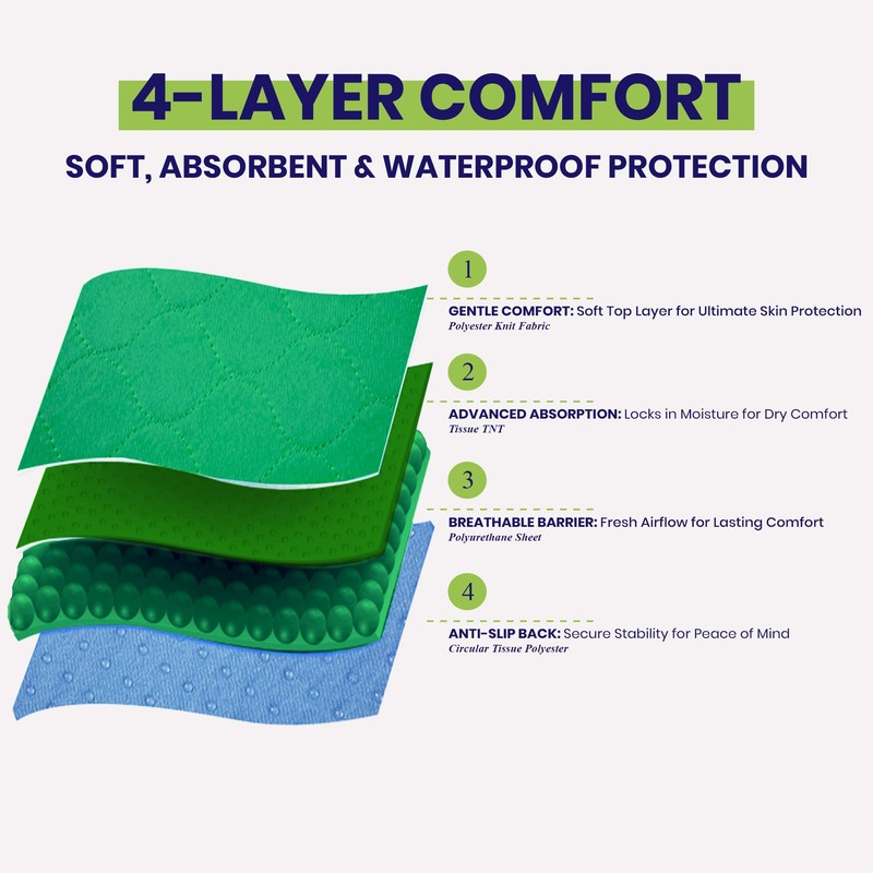 Absorbent Positioning Bed Pads for Elderly with Handles 34"x36"- Washable
