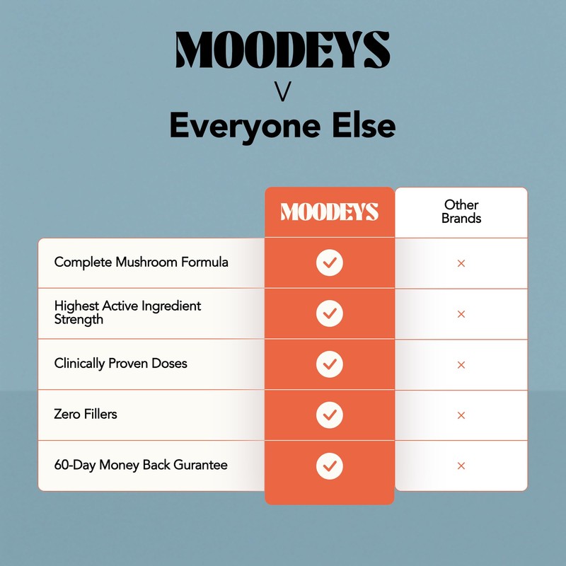 Moodeys Rest & Repeat, Organic Natural Sleep Supplement | Deep